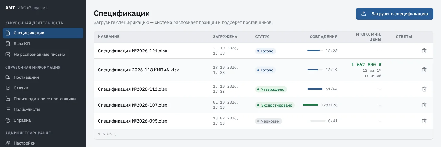 Интерфейс AMT Закупки: список спецификаций
